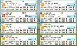 金の馬蹄石7950前後 星5種牝馬8体 プレミアム種抽選券116枚 他アイテム多数