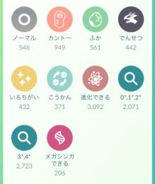 ポケモンGO 安垢  伝説440↑ 