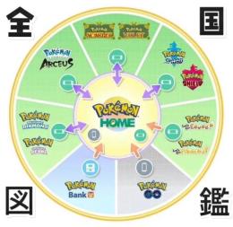 🔥全国図鑑1025全種🔥 色違い通常色育成済み·正規個体3400+匹7000円🌈新DLCオプション