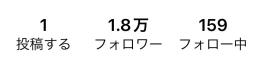 【実績数300件超えで安全】フォロワー18000人程 超希少垢 【一時的な増し不正フォロ爆に注意】