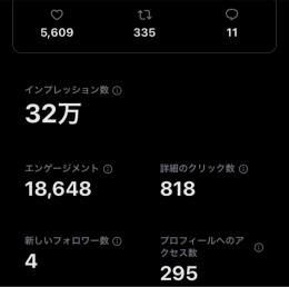 日本人フォロワー1220人 最高いいね5600