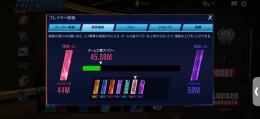 NBA2Kmobile 階級ルナローズ チームパワー45M↑