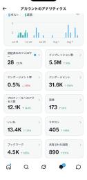 【シャドウバン✖️】【高インプ400万】フェチ垢｜フォロワー2300人｜バズ実績あり｜