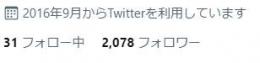 Twitter 2078人 海外フォロワー (2016年作成)