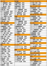 ★PC版★ 各種武器/金塊アイテム/薬品/ジャンク/PAセット/弾薬/レア衣/設計図