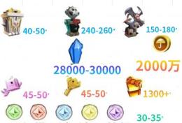 初期垢 セオナイト28000+ゴールド2000万+ボックス合計300以上[大量資源持
