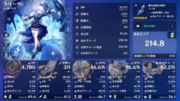 【引退】フリーナ完凸餅武器、他【ゼンゼロセット】