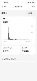 日本人フォロワー2600越え&占いアカウント