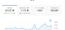 【業者ではなく完全個人】 YouTube収益化済みアカウント
