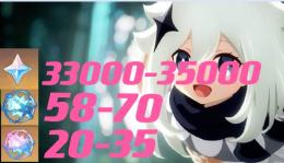 石垢　原石数一番　原石33000ー35000紡がれ20－35出会い58－70合計280連