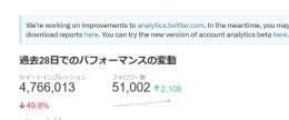 選手権アカウントでリアルフォロワー増加