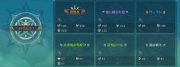 殺戮者称号＋背景3種＋背景イマージェン＋背景アクセサリー