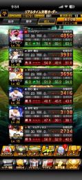始めて五ヶ月目のアカウントですが、だいぶやり込みました
