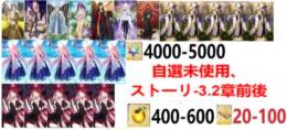 【画像の所持】トネリコ×5+アルクェイド×5+黒の聖杯×5+聖晶石4000-5000個+果実400-