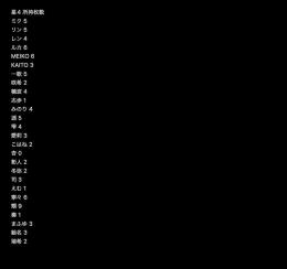  星4▶︎91枚 類星4▶︎9枚 クリスタル▶︎約7000個