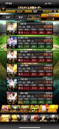 ＷＳ千賀　藤井極　アニバ坂本　OB糸井