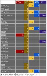更新♻️【安めで売ります】アバター
