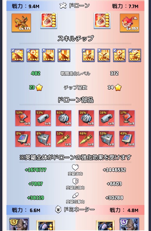 ラストウォーサバイバル 400番台 VIP16 課金額400万越え 60m間近