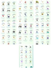 ポケモンgo