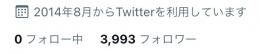 【高品質・2014年作成】3993人 海外フォロワー  オールド垢
