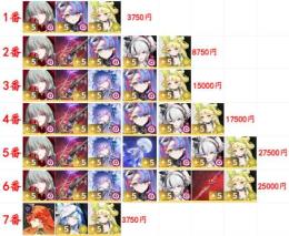 ?初期垢 即時対応  21選1 レベル8前後