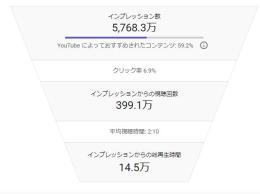 【登録者5500人】投稿開始から3ヶ月で3000人、収益30万円突破のゲームのテキスト実況チャンネル