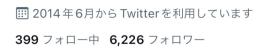 🔥高アクティブ日本人🔥6200フォロワー 固定インプレ~10000↑いいね~300↑【即渡し可能✓】