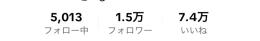 いくらになりますか？