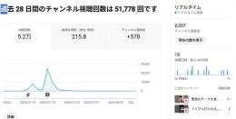 チャンネル登録者2000人越え！すぐにインフルエンサー！