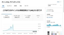 【登録者18000人】YouTubeアカウント【総再生回数7000万回】