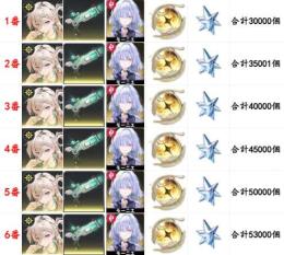 リンネー+モチーフ武器+モーニエ+星声（金髄の波模様を含む）30000-53000個