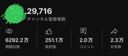 登録者3万人弱の切り抜きアカウント