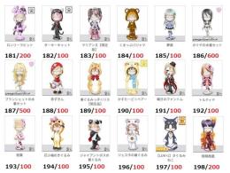 ★アバター販売【セット衣装1・02】