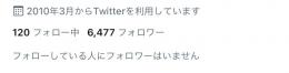 Twitter【🔥最安値🔥】フォロワー6400人 フォロワー多数アカウント　気取り垢