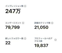1ツイート＝100いいね♡を超えるまで拡散します！裏アカ/アダルト/など条件あり