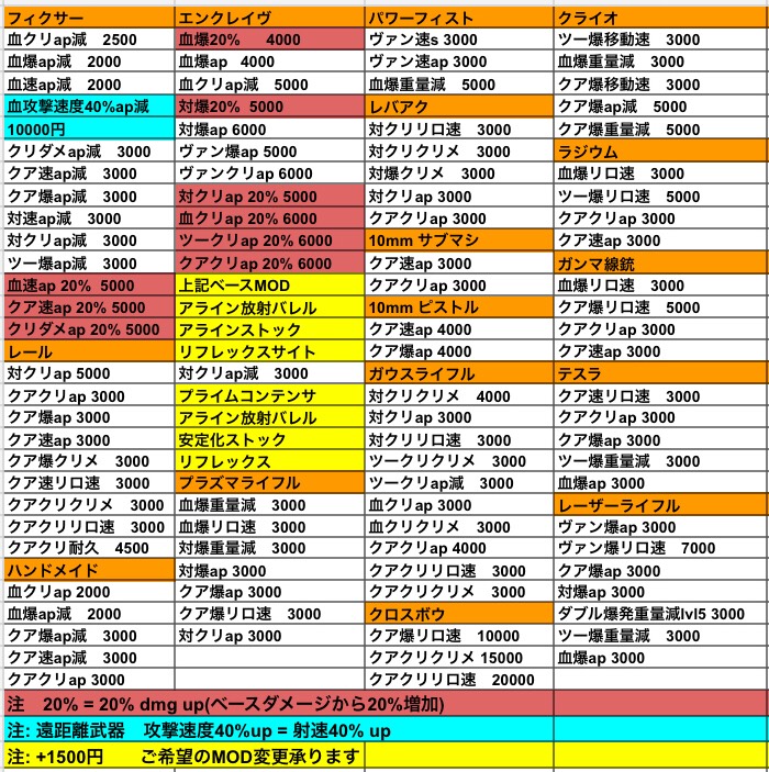 出品画像