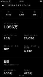 インプ1056万 3600人フォロワー