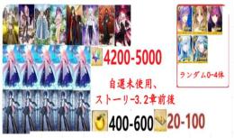 【画像の所持】聖晶石4200-5000個+果実400-600個+呼符20-100個+その他