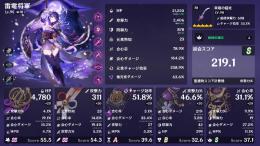 雷電将軍完凸モチ武器有スコア219.1！ヌヴィレット3凸、フリーナ2凸！！限定キャラ32体！