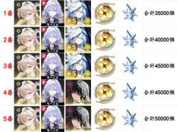 リンネー+モーニエ+ショアキーパー（千咲）+星声（金髄の波模様を含む）35000-50000個