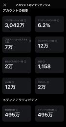 リアル日本人フォロワー29000人↑/アダルト/シャドウバン歴無/即収益化可能