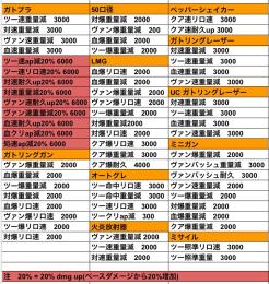 ★pc版★ 各種レガシー/武器/薬品/ジャンク/PAセット/弾薬/レア衣/設計図