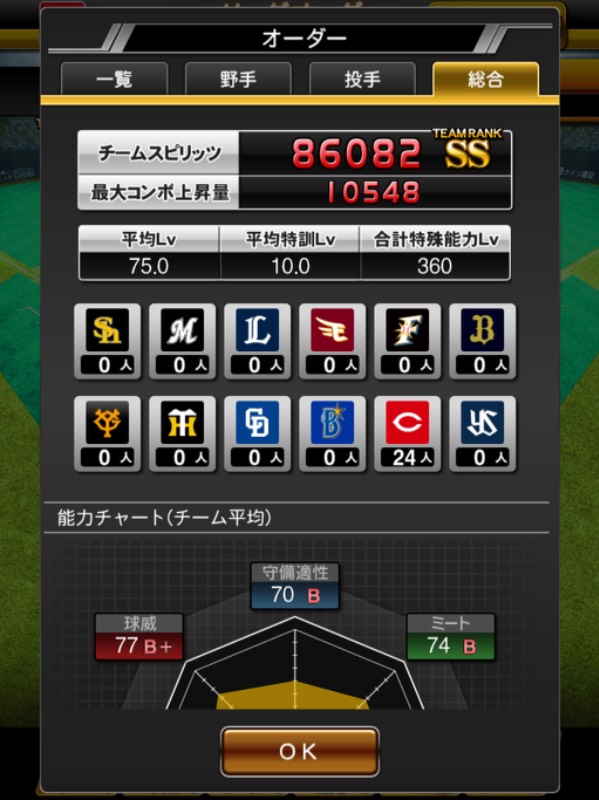 広島純正 チームスピリッツ 特能360 コンボ以上 覇王垢 プロスピa ゲームクラブ