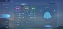 引退アカウント