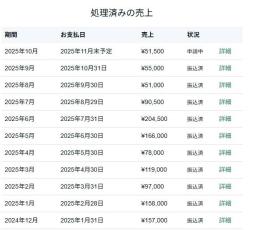 ※値下げ【平均月商11万円】属人性ゼロの競馬予想note,Xアカウント【知識不要】