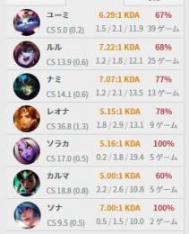 【SUPの方必見!】LOL代行 高KDA勝率 【タンク/ピール】