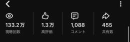 Youtubeアカウント登録者1万人!