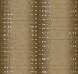 引退／1.5億G／即戦力／装備多数／武器鍛冶80／V7.3済／トゥーンM