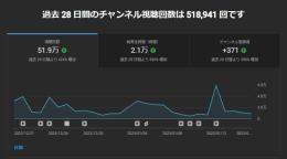 【月60万可能】超優良ストリーマー切り抜きチャンネルの売却