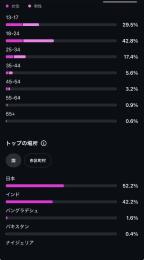 日本人・多国籍フォロワー